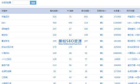 动态寄生虫快速排名程序全功能版下载 - 黑帽SEO技术代码、工具、教程 黑帽SEO资源