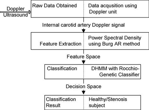 Image result for Murray Classification System