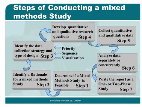 Image result for Mixed Data Collection Methods