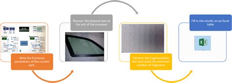 Image result for Manufacturing Data Collection Process