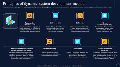Image result for Dynamic System Development Method