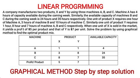 Image result for Linear Programming Method Graphics Design