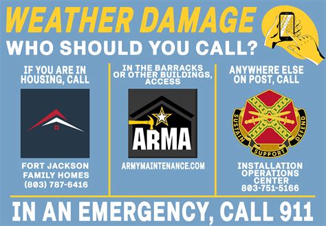 Fort Jackson Weather :: U.S. Army Fort Jackson