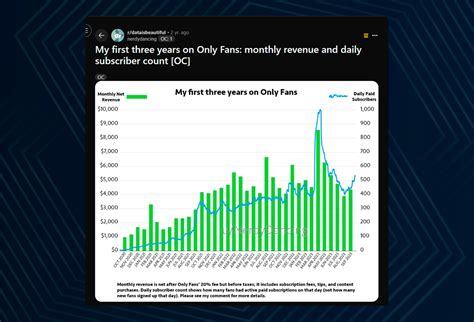 Is OnlyFans Worth It? Pros & Cons for 2025 Creators