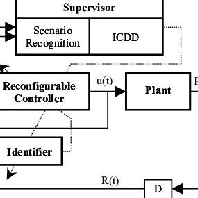 Scheme 的图像结果