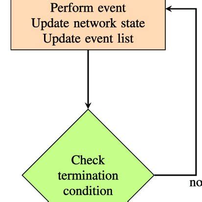 Image result for Discrete Process Simulator