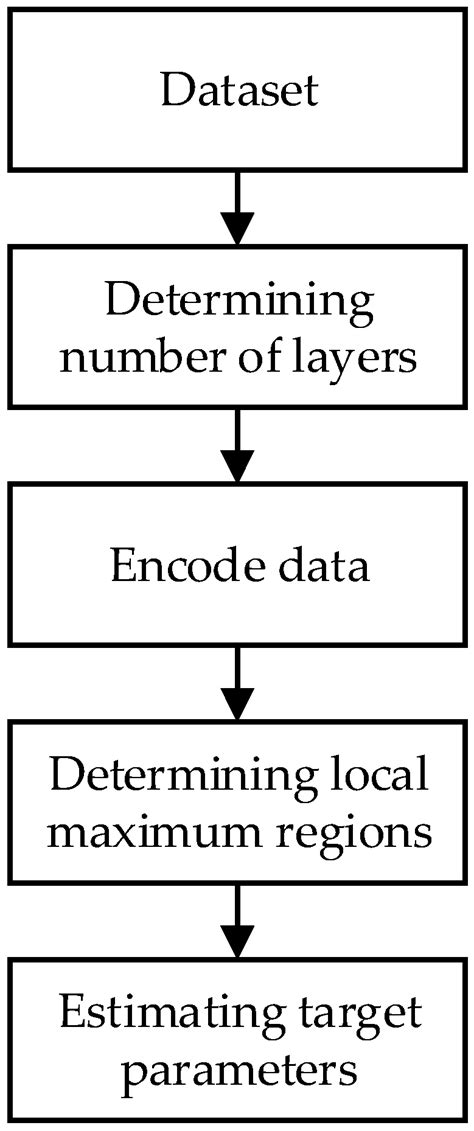 Advanced Method for Improving Marine Target Tracking Based on Multiple ...