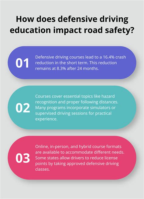 Is Education the Key to Defensive Driving? - The Wiser Driver Driving ...