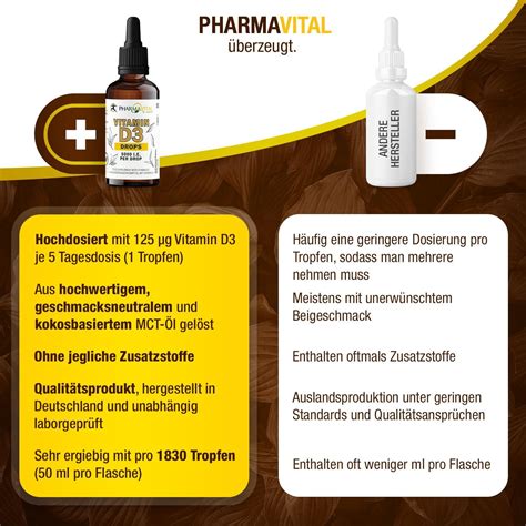 pharmavital vitamin d3 drops 5000 50 ml liquid (1830 India | Ubuy