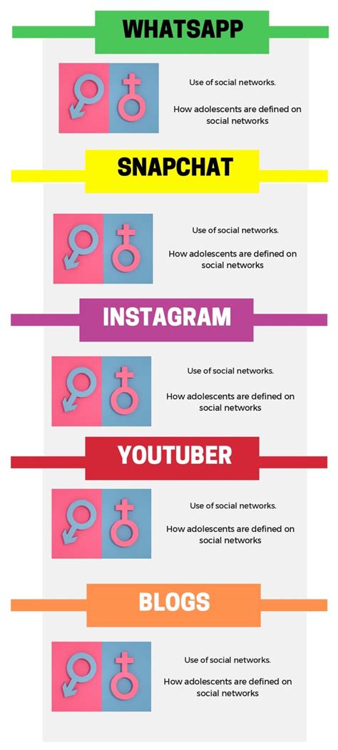 Digital Identities of Young People from the South of Spain: An Online ...