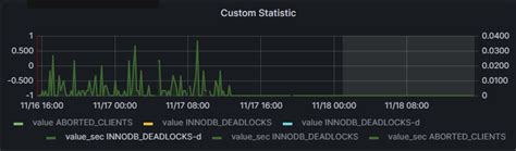 Image result for InnoDB Deadlock Graph