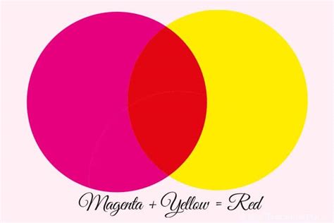 Image result for Red Color Making in Printer