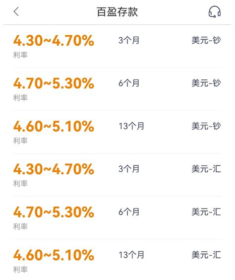 银行存款50w以下单利1.5%，国债单利2.94%，如今的形势，你的钱放在哪？ - 知乎