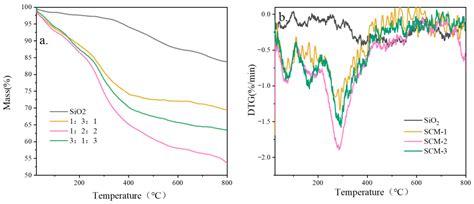 Towards Enhanced Battery Thermal Safety: A Lightweight and Mechanically ...