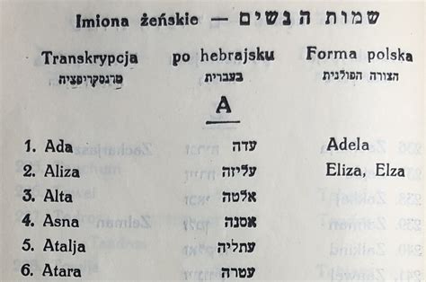 Pre-War Female Jewish Names in Poland - B&F: Jewish Genealogy and More