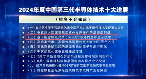 Image result for LED Red Nanometer