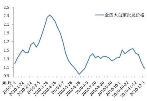 2021年中国批发市场发展规模及区域分布对比分析__财经头条