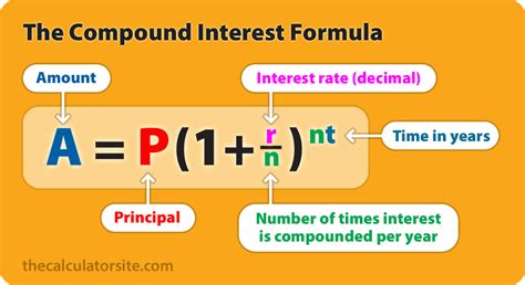 Image result for Compounding Interes Explained