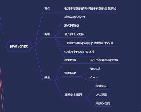 Examples of Testing Hidden Elements by JavascriptExecutor 的图像结果