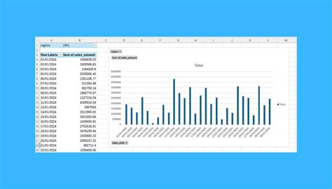 Image result for Pivot Chart Tutorial