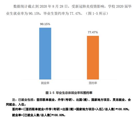 上海师范大学就业率及就业前景怎么样_好就业吗？_学习力