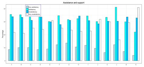 Impact on the Virtual Learning Environment Due to COVID-19