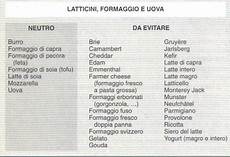 alimenti per gruppo sanguigno dieta gruppo sanguigno cosa mangiare gruppi sanguigni alimenti per gruppo sanguigno dieta gruppo sanguigno cosa mangiare gruppi sanguigni