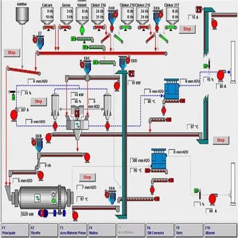 SCADA System - Siemens SCADA System Trader - Wholesaler / Distributor ...