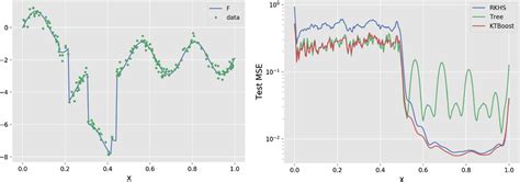 Image result for Random Function Graphed
