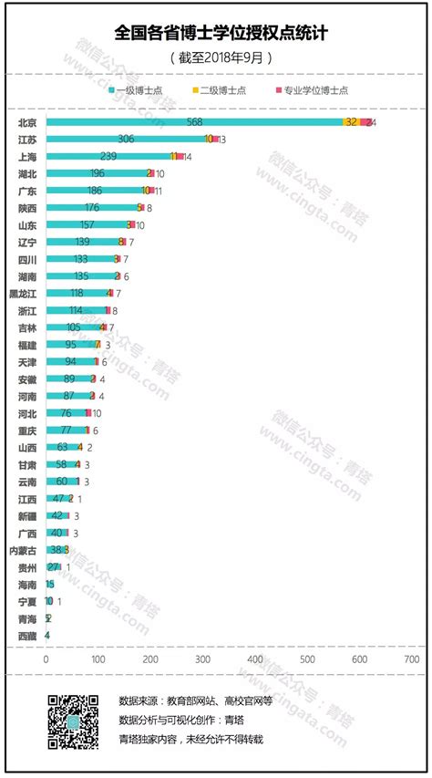 博士学位点，各大高校都有多少个？