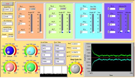 Image result for LabVIEW Control