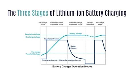 Image result for Battery Cathode Sem Charging