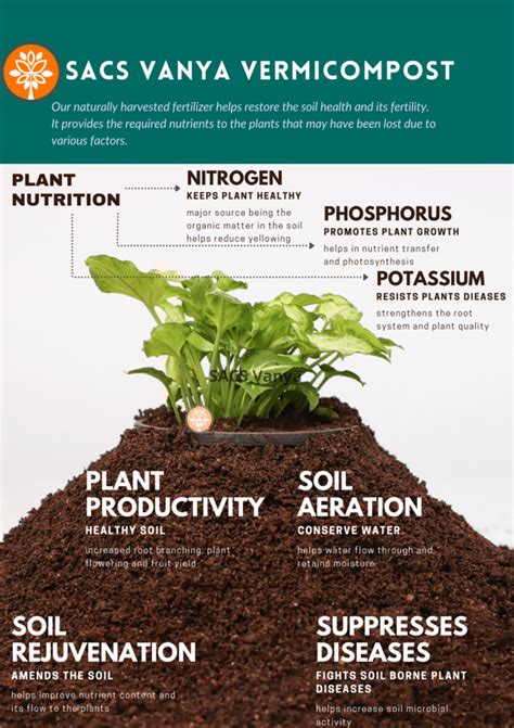 SACS Vanya Vermicompost