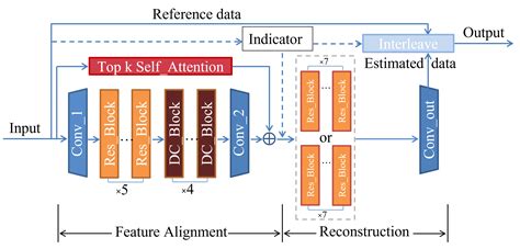 Video Processing 的图像结果
