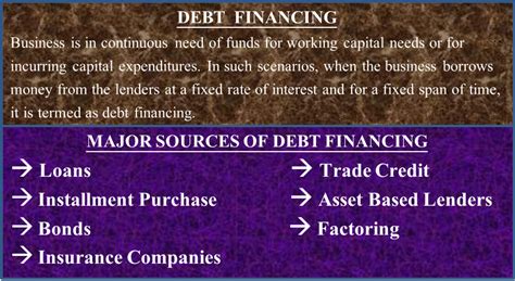 Financing Methods 的图像结果