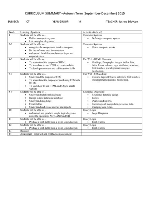 Subject Code of ICT 的图像结果