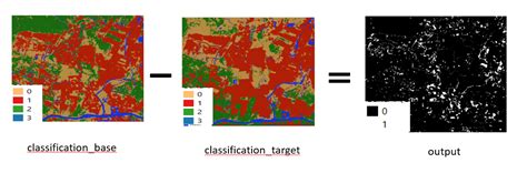 Raster Package Python 的图像结果