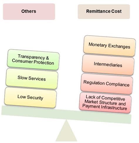Towards a Truly Decentralized Blockchain Framework for Remittance