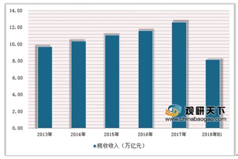 2018年10月起，最全最新个税税目税率表来啦！ - 知乎