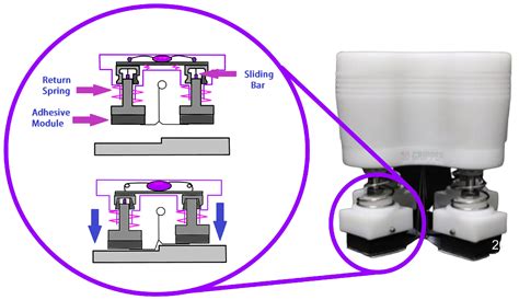 Current Designs of Robotic Arm Grippers: A Comprehensive Systematic Review