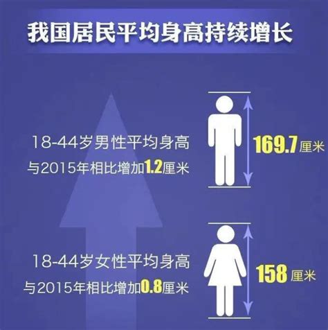数据显示赣语族群平均身高全国最低(图)-搜狐新闻