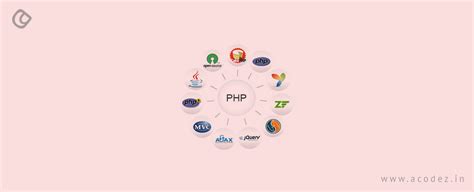 Top 15 PHP Development Tools | Best PHP IDEs For Coding in 2024