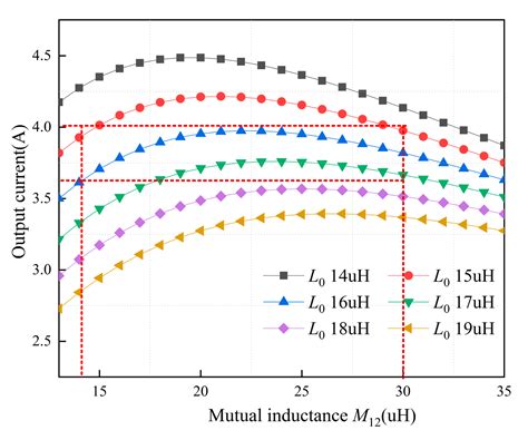 Misalignment-Tolerant Series Hybrid with Active Adjustable Constant ...