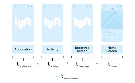 Image result for Lyft App Tutorial