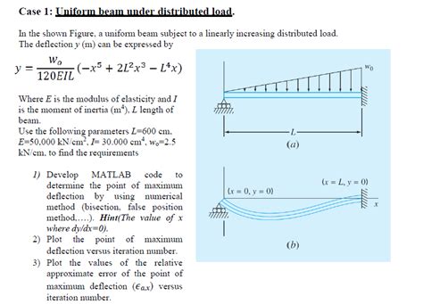 Image result for Uniform Distributed Load