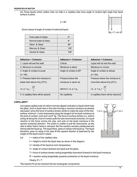 Surface Tension Notes Class 12 | Applications of Capillarity for IIT ...