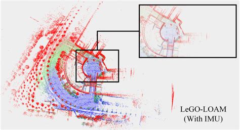 Samp Point Cloud 的图像结果