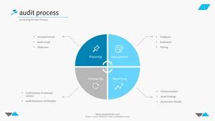 Image result for Project Components