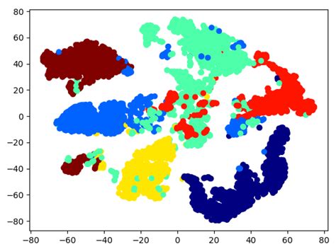 Inferring Static Hand Poses from a Low-Cost Non-Intrusive sEMG Sensor