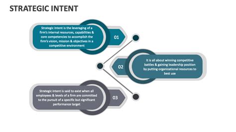 Examples of Strategic Intent Statements 的图像结果